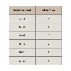 Tabela rozmiarów: jak sprawdzić rozmiar doniczki. Różnica w cm (12-13, 14-15, 16-17, 18-19, 20-21, 22-23) odpowiada miseczce (A, B, C, D, E, F).